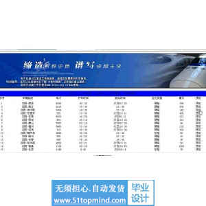 jsp010火车票预定系统