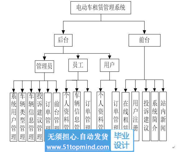 功能模块.jpg