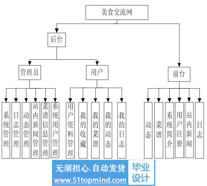 功能模块.jpg