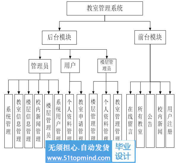 功能模块.jpg