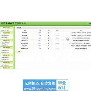 jsp233药品进销存管理ssh