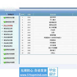 jsp500医院管理系统java