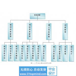 jsp681博士生管理系统java