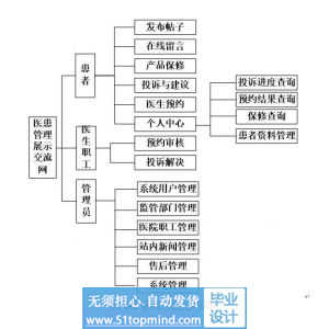 php418医患管理展示交流网