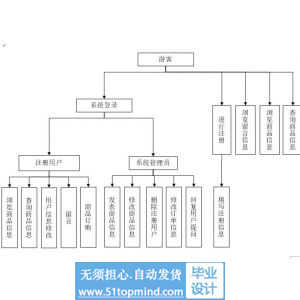 php348体育用品销售系统