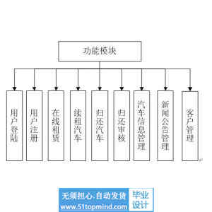 jspssm001汽车出租管理系统_springboot