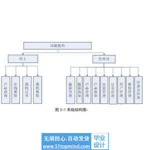 jspssm005纯净水配送管理系统_springboot