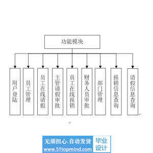 jspssm006企业考勤报销系统_springboot