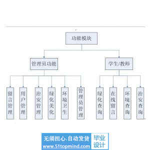 jspssm011校园环保与维护平台springboot