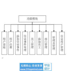jspssm015在线信访管理系统springboot