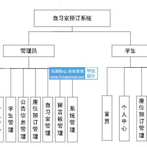 springboot Vue教室自习室座位预订系统521