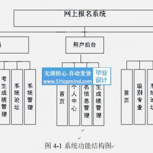 JAVA SSM354的高校网上报名系统vue