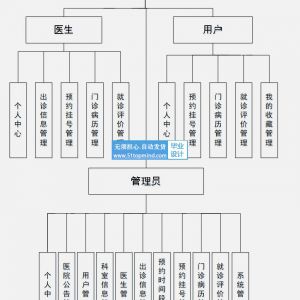 JAVA SSM医院病历管理系统359