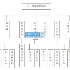 springboot Vue汽车零配件4S店车辆服务管理系统555