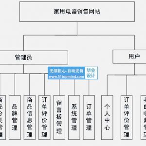 javaSSM家用电器销售系统270