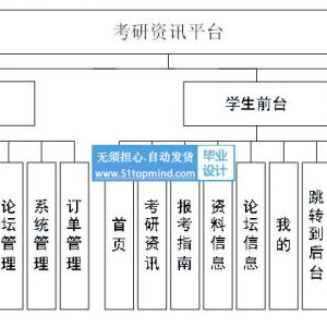 springboot Vue考研资料下载网站系统考研资讯网站java527