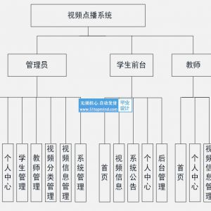 springboot Vue教学视频点播系统java328