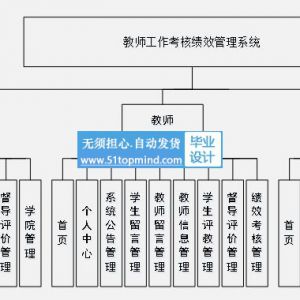 springboot Vue教师绩效考核系统 学生评教系统java379