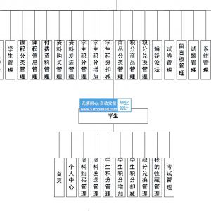 springboot Vue在线课程资料购买系统 ssm在线学习系统java381