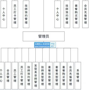 springboot美发理发店会员管理系统java449