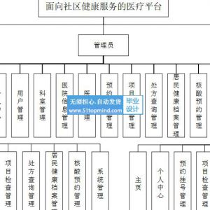 ssm面向社区居民健康服务的医疗平台java424