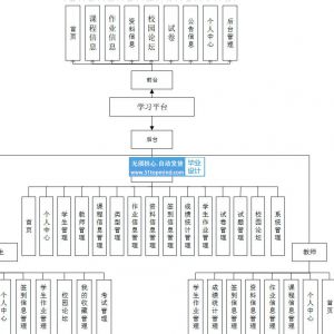 springboot+Vue在线学习网站 学生作业签到系统java164