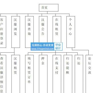 428微信小程序的服装汉服租赁系统