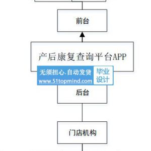 431微信小程序 产后康复系统