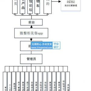 434微信小程序的微型整容医美app系统