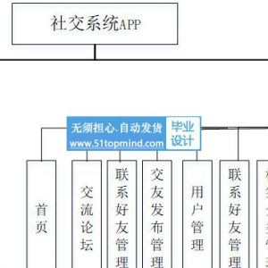 435微信小程序社交app系统