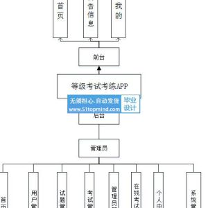 436微信小程序 计算机等级考试考练APP开发