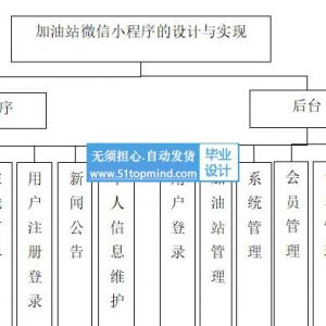 442加油站服务系统 微信小程序