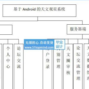 449小程序Android的天文观星交流系统