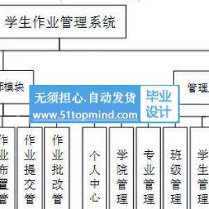 python094基于Django框架的学生作业管理系统vue