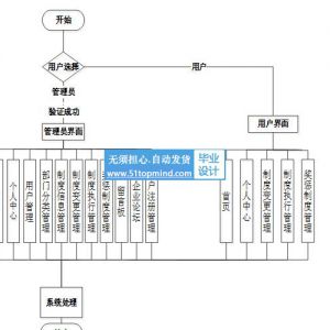 springboot+vue企业制度管理系统的设计与实现java97