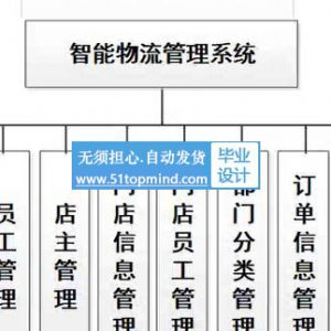 Springboot074+vue智能物流快递门店管理系统