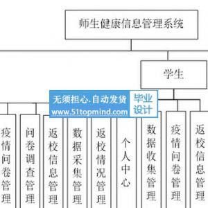 Springboot041高校师生健康信息管理系统vue