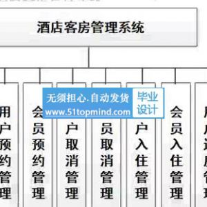 Springboot094基于Vue的酒店客房管理系统