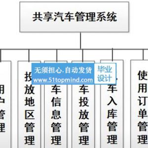 springboot+vue共享汽车管理系统