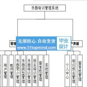 801springboot+vue钢琴乐器培训课程报名管理系统