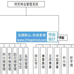 804vue+springboot足球俱乐部球员数据统计转会管理系统