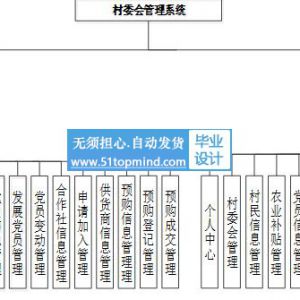 806springboot+vue乡镇村委会居民村民信息办公管理系统