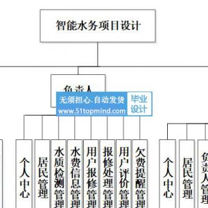 807ssm+vue居民水质检测自来水缴费报修管理系统