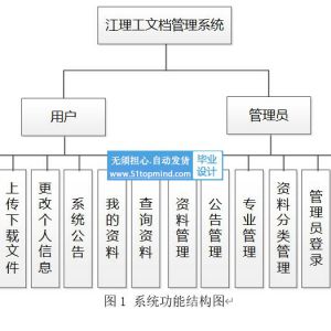 springboot148高校文档资料档案知识管理系统