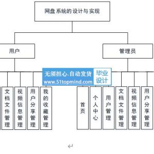 83Vue-springboot网盘系统 网络文件管理系统 网络硬盘