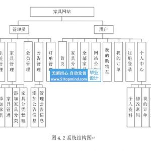 Vue+551springboot网上家具家居商城购物网站多商家