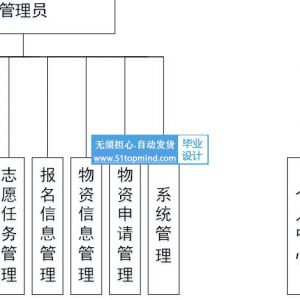 jspssm882灾区志愿者报名管理系统