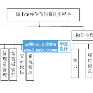 微信小程序123图书馆自习室座位预约管理系统