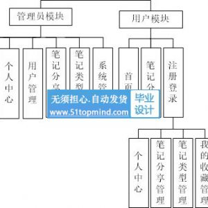 springboot042技术交流和学习笔记分享系统 vue