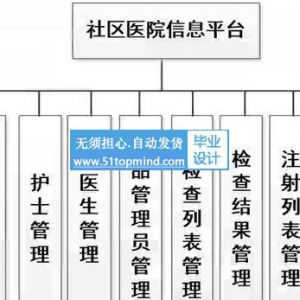 springboot040社区医院信息平台vue